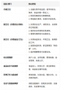 农贸市场尺度化日常办理轨制